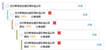 白沙黎族自治县日用杂品公司 服务民生，便利生活的日用杂品供应者