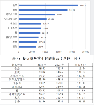 山西省消费者协会 守护日用杂品消费安全，共建和谐消费环境